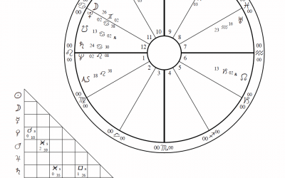AstroBiography: Astrology of Ella Fitzgerald