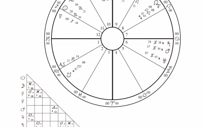 AstroBiography: Astrology of Billie Jean King